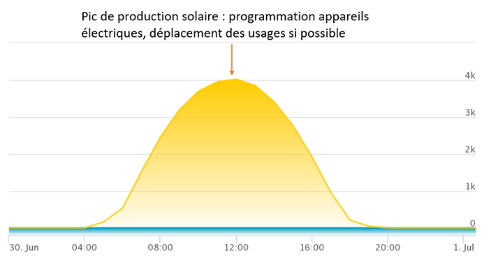 incubateur nstart jokosun la startup qui rend l energie solaire accessible a tous