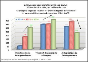 asc 2025 l algerie veut transformer ses 10 000 startups en moteur economique africain