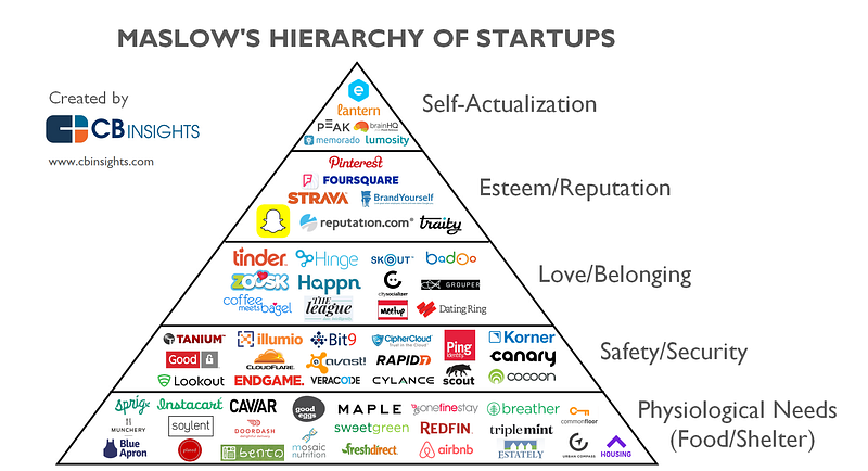 madica injecte 600 000 dollars dans trois startups africaines et cible le vide du pre amorcage madica deploie 600 000 dollars pour combler le deficit de l investissement en pre amorcage dans les startups africaines