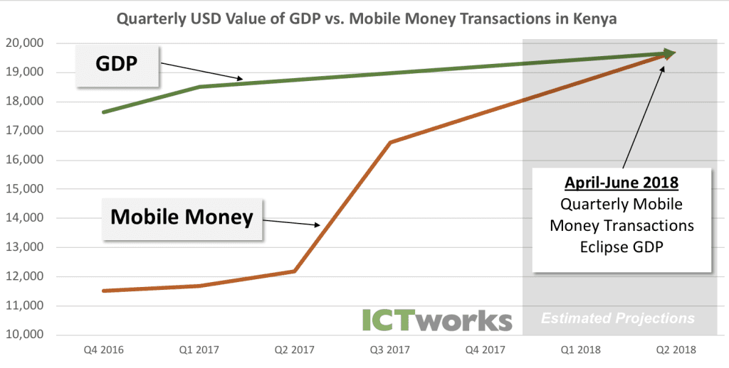 valr et onafriq relient mobile money et cryptomonnaies en afrique