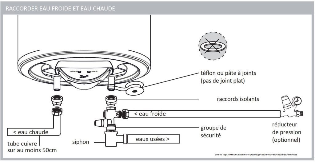 investissement dans l intelligence artificielle en tunisie une exception qui ne confirme pas la regle