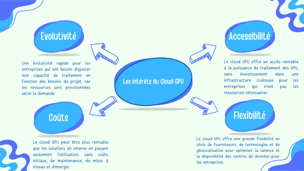 afrique trois defis qui entravent les perspectives de l ia cnuced l intelligence artificielle ia est devenue un moteur essentiel pour relever les defis socio economiques et environnementaux de l afrique cependant le