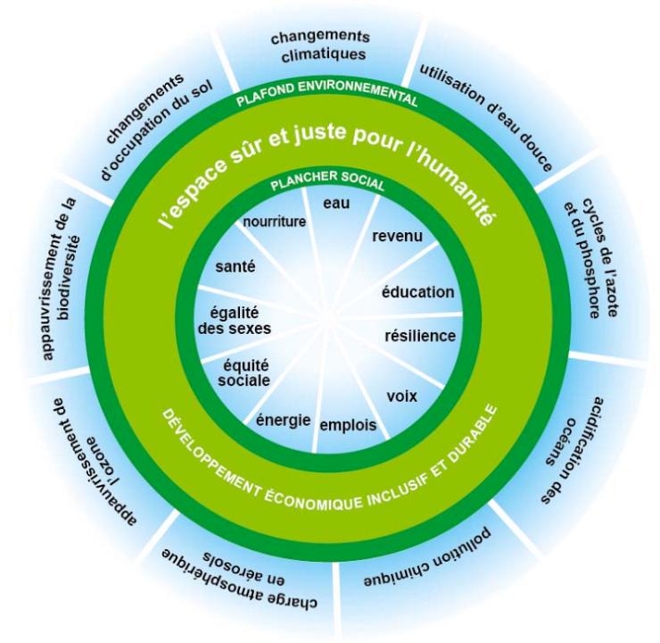 agritech education environnement 5 startups qui faconnent l avenir de l afrique