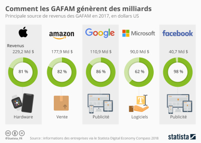 classement tech 2022 start up telco gafam les 30 personnalites qui font la transition numerique