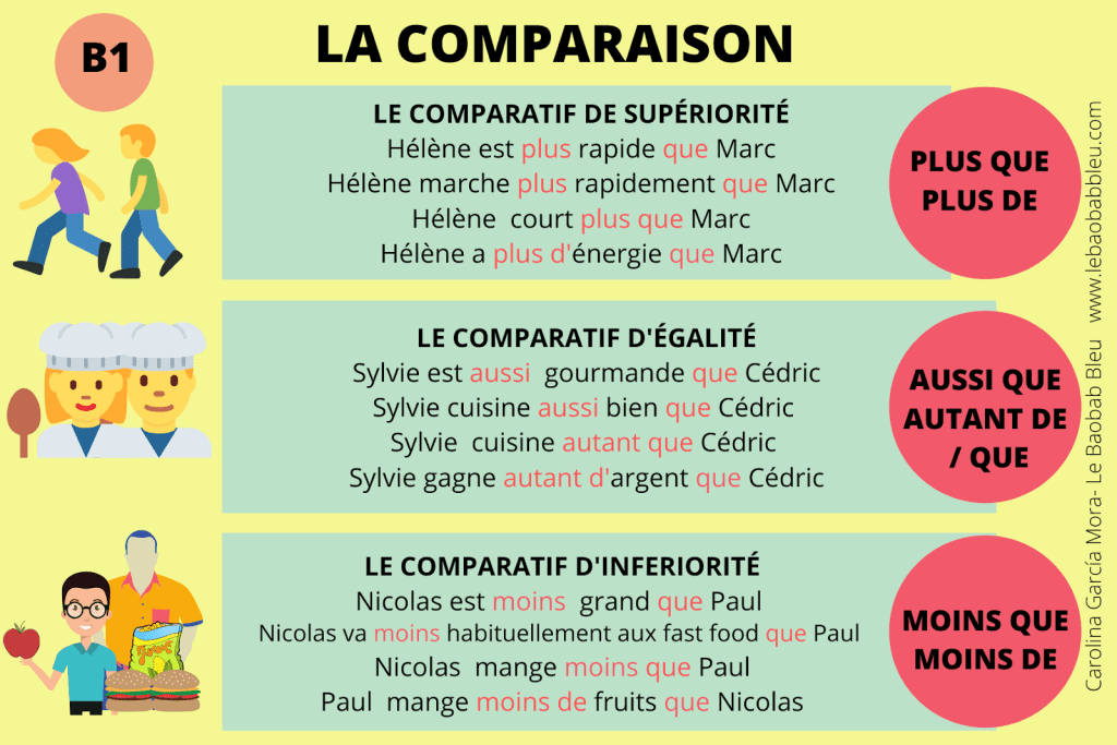 comparaison des poles technologiques africains lagos nairobi et le cap