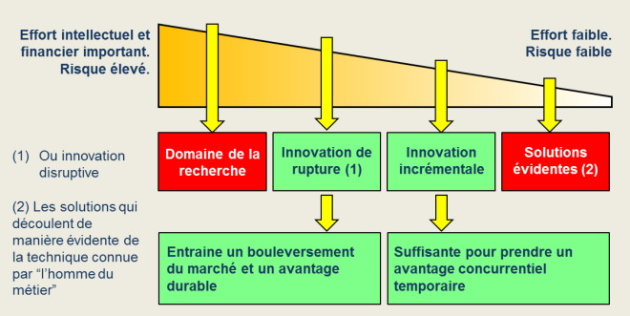ecosysteme startup une nouvelle initiative pour booster l innovation au senegal le dynamisme croissant des start up confirme le role central de l innovation dans l economie du senegal pour transformer cette tendance en resultats