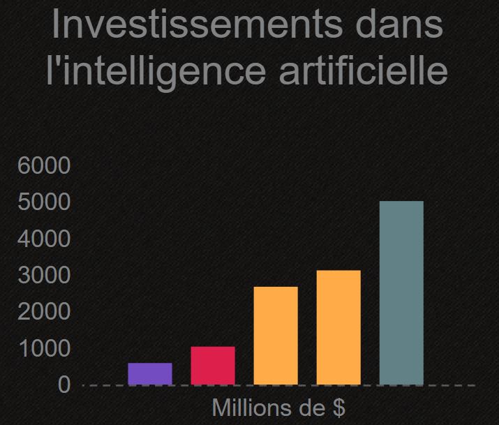 edtech agritech healthtech sportstech l innovation marocaine a l assaut des secteurs strategiques le maroc est en train de s imposer comme un acteur majeur de l innovation en afrique avec des startups qui transforment des secteurs