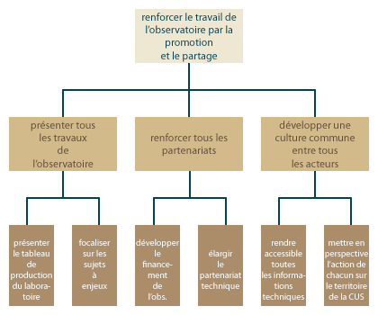 essaimage et si la tunisie misait sur l innovation ce dernier invite la tunisie a se fixer des objectifs a l image du maroc qui a partir de 2014 vise le depot de 1 000 brevets et la creation de 100 startups par an la suite apres cette