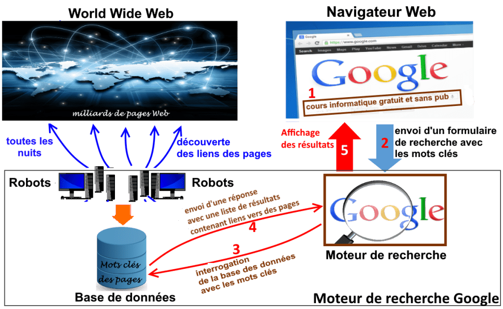 etats unis google condamne pour pratiques anticoncurrentielles avec son moteur de recherche google a ete reconnu coupable de pratiques anticoncurrentielles la decision rendue ce lundi 5 aout par un juge federal a washington une premiere historique aux etats unis en cause comment