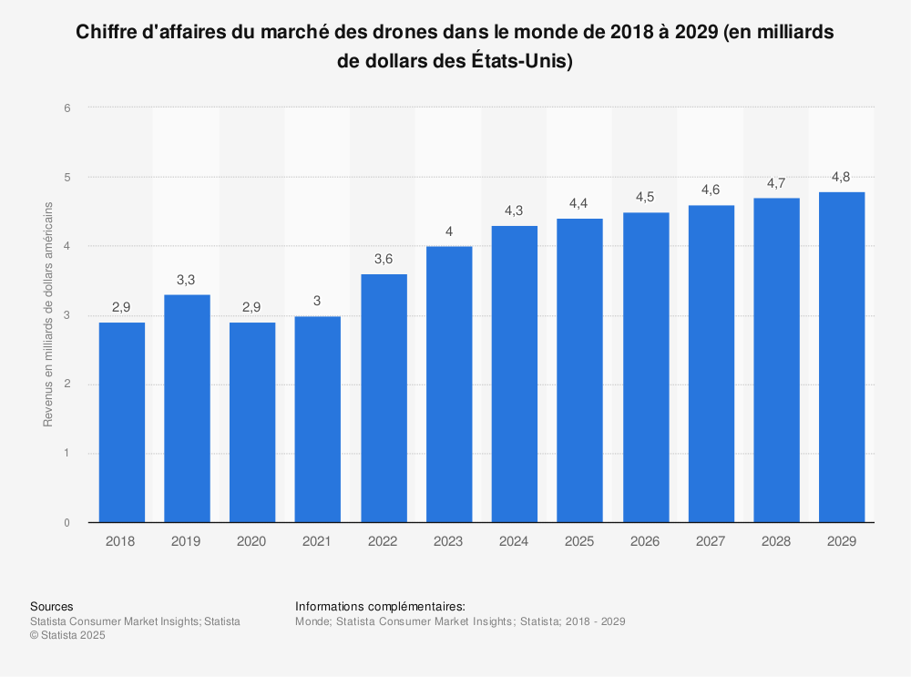financement des startups dans la region mena 783 millions de dollars leves en juillet 2025 selon un rapport recent de wamda la region moyen orient et afrique du nord mena connait une veritable explosion du financement