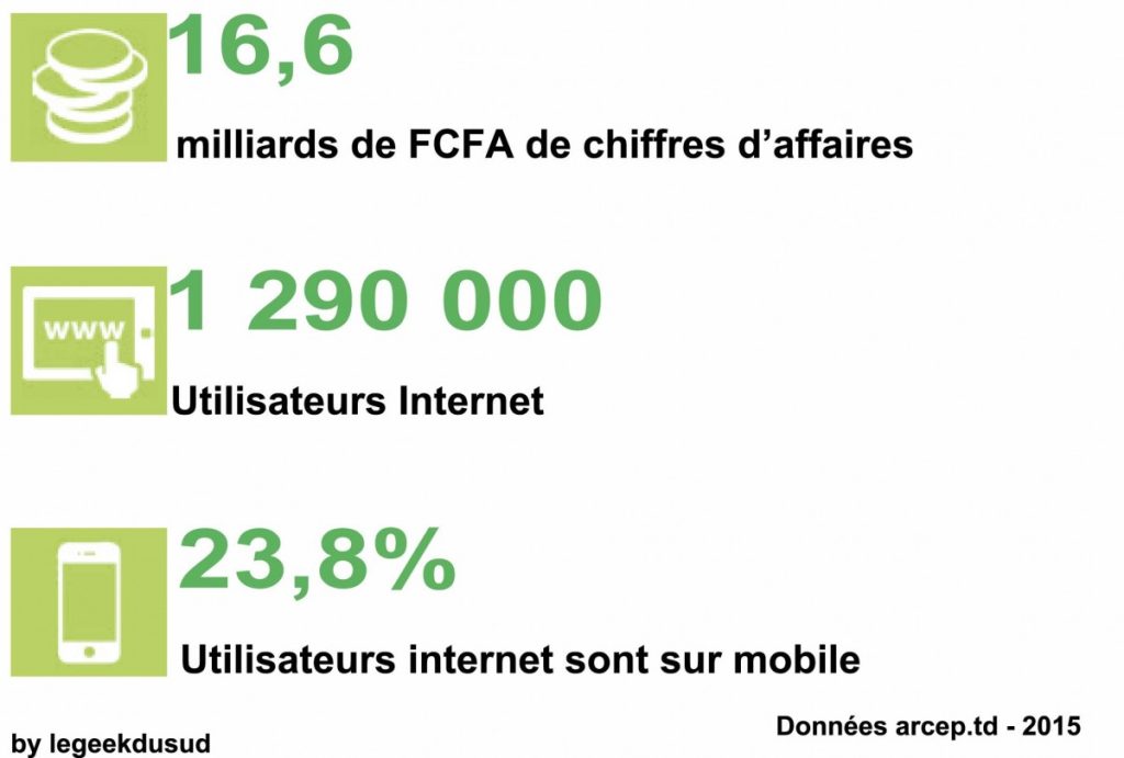 inclusion numerique en afrique wethinkcode forme des talents tech via l ia l economie numerique africaine qui devrait representer entre 5 2 et 8 5 du pib d ici 2050 selon la societe financiere internationale