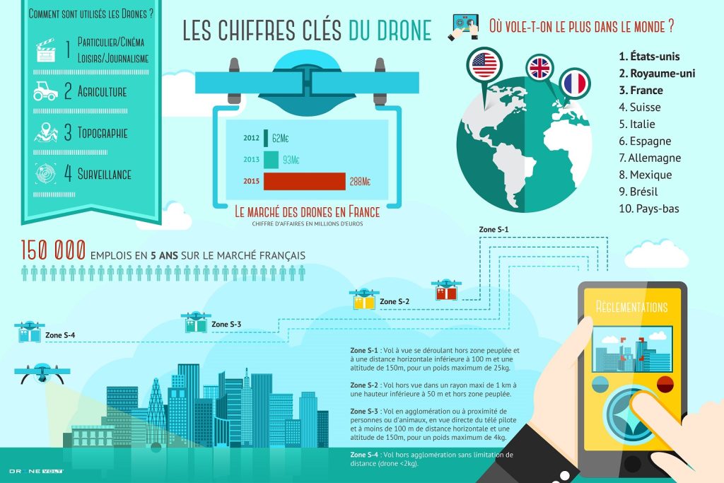 infographie dix pays africains ayant connu un developpement numerique en 2024 l afrique est en pleine mutation numerique le continent voit emerger de nouvelles puissances technologiques qui investissent massivement dans les infrastructures numeriques et les services en ligne