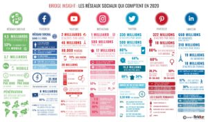 innovation africaine 10 startups togolaises a la conquete de nouveaux marches