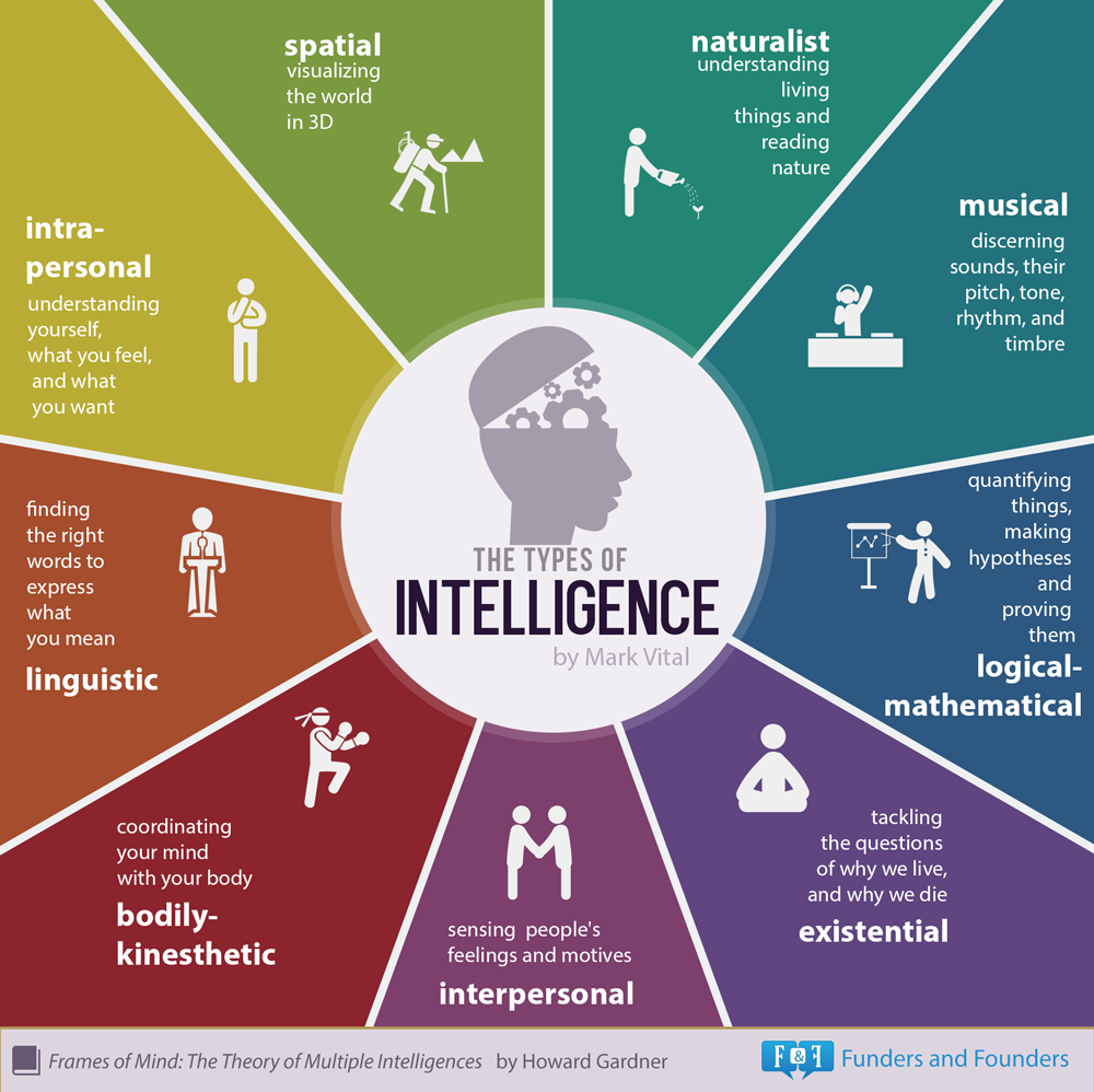 intelligence artificielle les startups africaines ont leve 1 2 milliard de dollars depuis 2019
