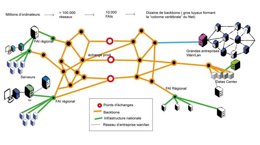 l afrique laissera t elle les big tech monopoliser l infrastructure internet dans un monde ou les data font figure de nouvel or noir l afrique finira t elle par perdre au change en laissant les big tech monopoliser l infrastructure internet d ores et deja