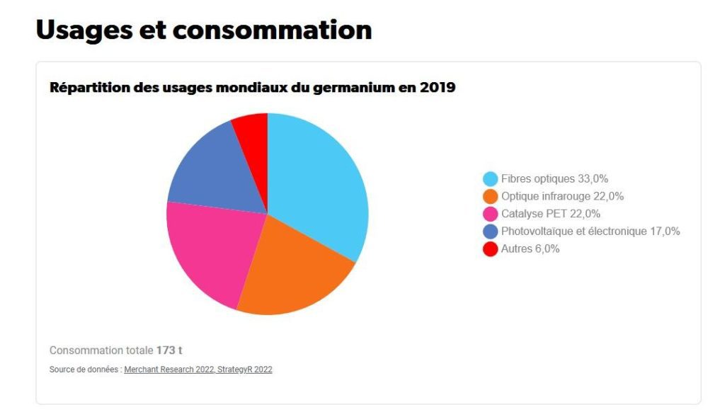 la chine veut developper les exportations de technologies vertes vers l afrique dans le contexte des restrictions occidentales