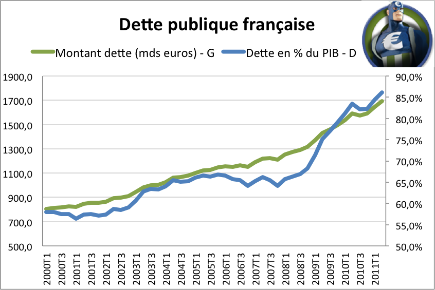 la dette des societes de capital risque en afrique a augmente de 47 en 2023 malgre le ralentissement du financement