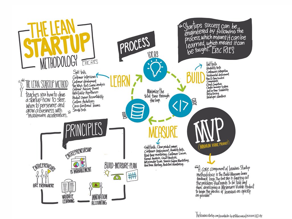 la startup tunisienne wattnow cloture un tour de table de plusieurs millions la startup tunisienne wattnow une solution de gestion intelligente de l energie basee sur l iot a annonce la cloture d un tour de financement de