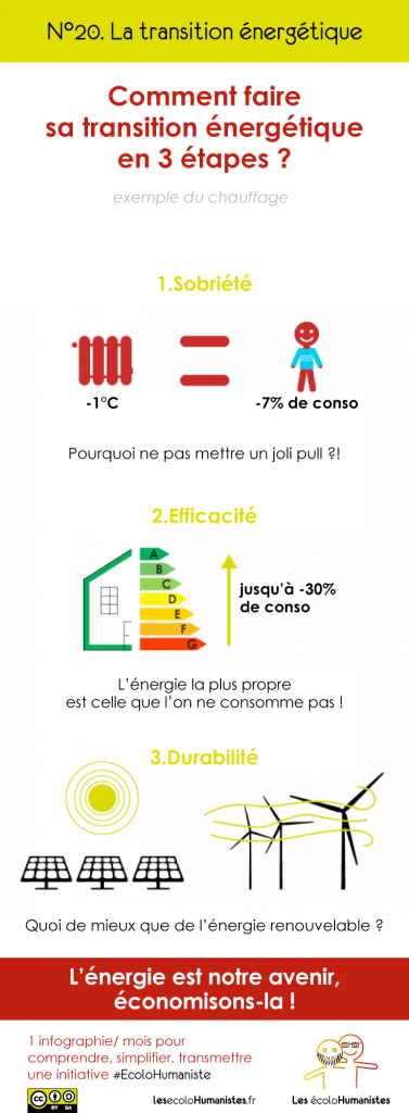la tunisie accueille la terna innovation zone un pont energetique entre l italie et l afrique