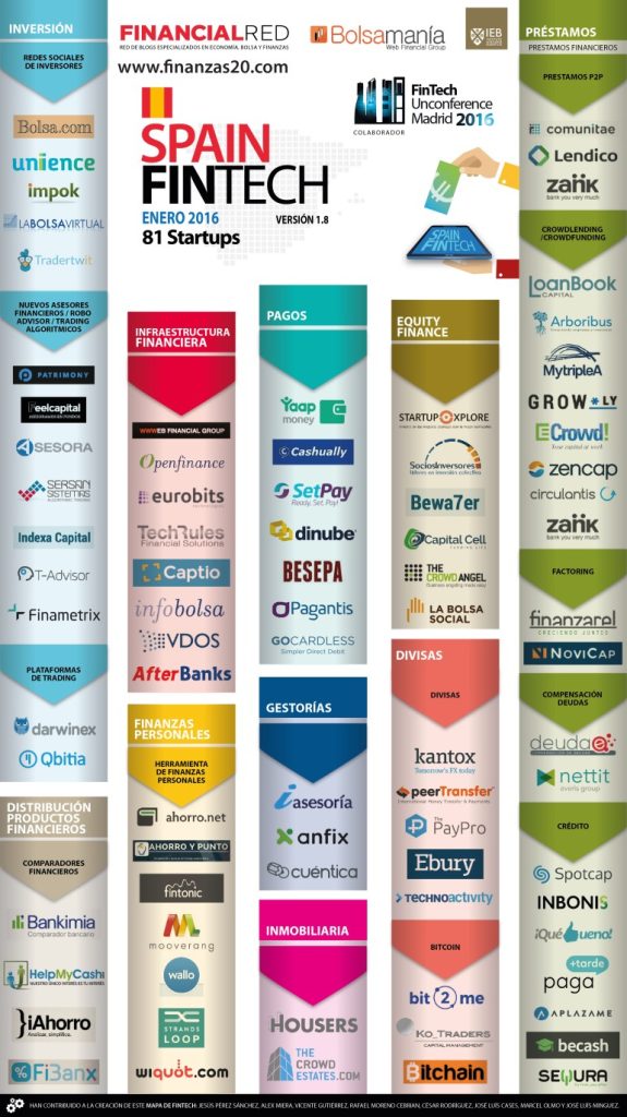 les champions de la fintech africaine depassent les frontieres