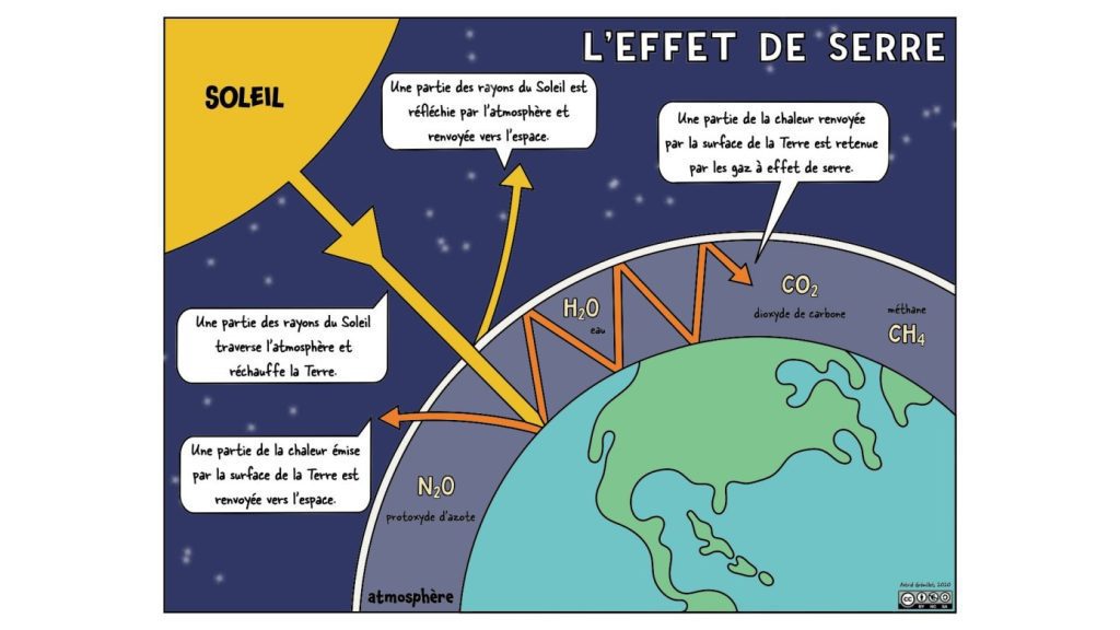 les startups africaines luttent contre le rechauffement climatique des startups proposent de repondre aux problematiques locales techniques de l ingenieur propose un apercu de la filiere de l innovation en afrique qui est tres heteroclite selon les pays encore