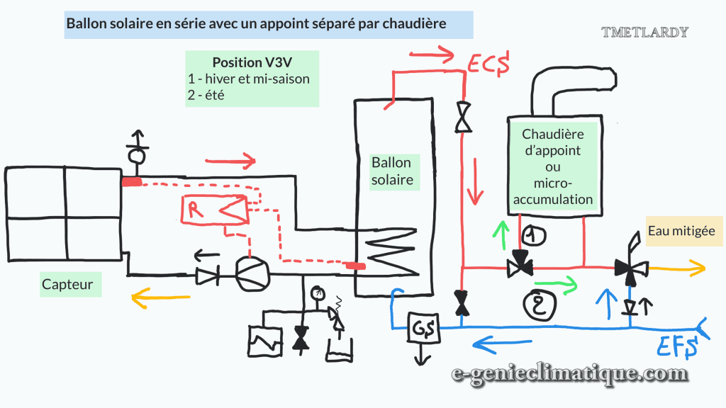 moon leve 7 me pour rendre l energie solaire accessible a tous en france et en afrique