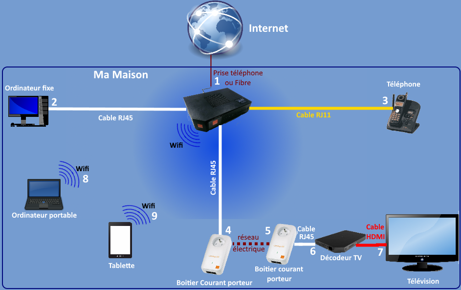 orange liberia et zte un partenariat pour connecter les zones rurales du liberia orange liberia en collaboration avec zte a lance une initiative visant a ameliorer la connectivite dans les regions rurales du