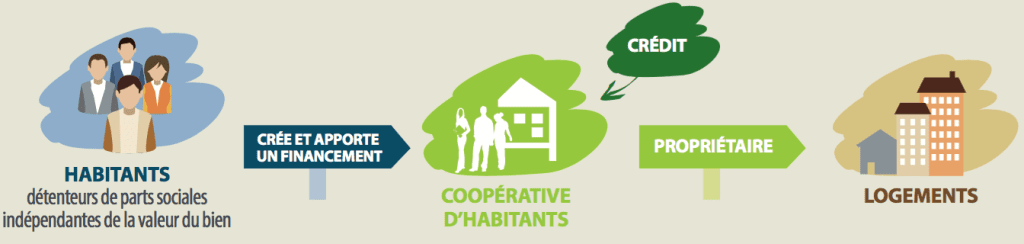 quand les cooperatives d epargne ouest africaines se mettent a la tech
