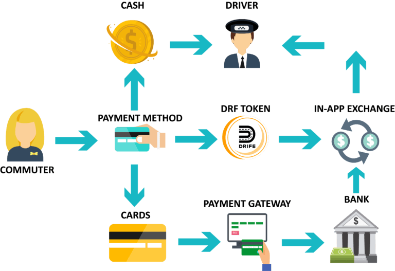 roqqu acquiert la societe kenyane flitaa dans le cadre d une fusion acquisition intra africaine dans le secteur des crypto monnaies