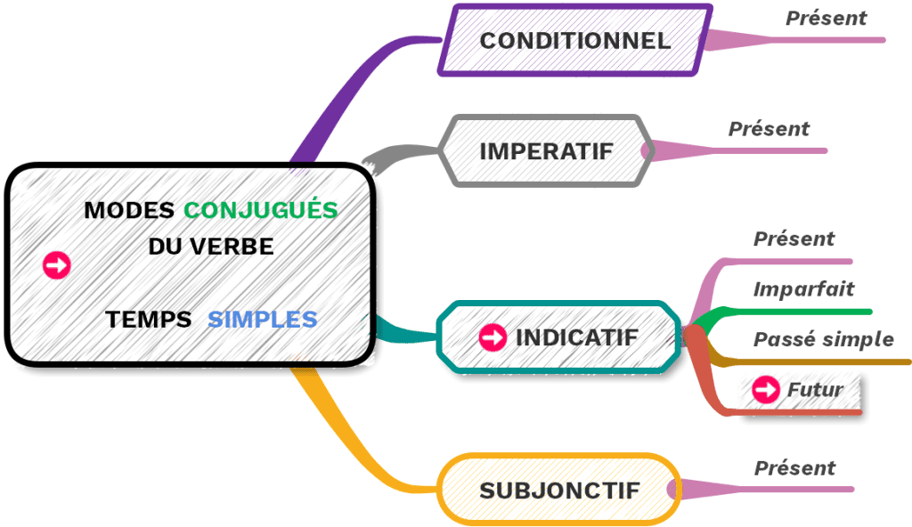 serie web les startups changeront elles le futur de l agrobusiness africain