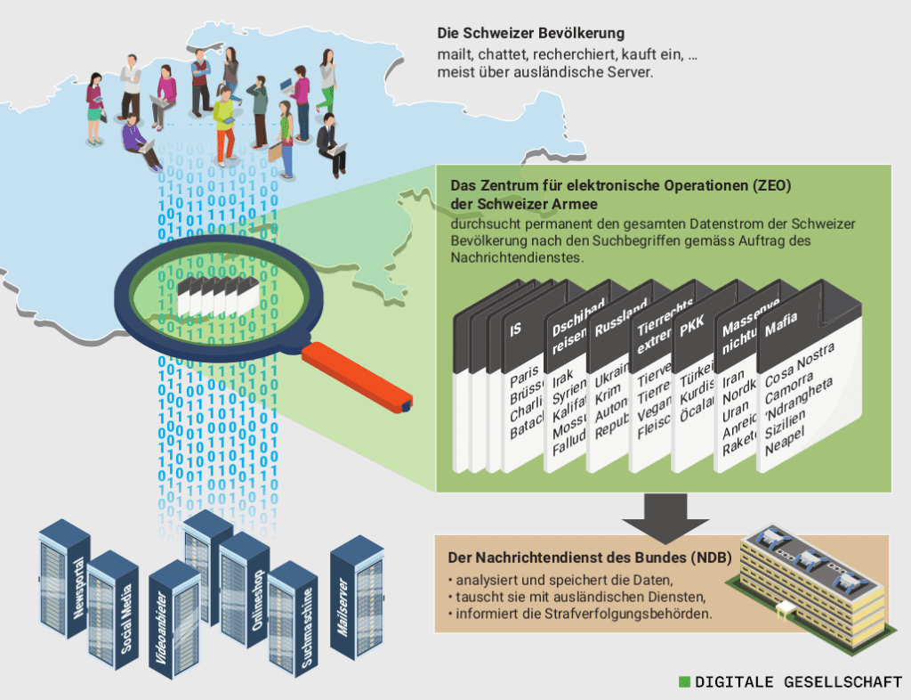 souverainete numerique une gageure en afrique ou dominent les solutions etrangeres le numerique est parmi les moteurs cles de la prochaine phase de croissance economique en afrique pour exploiter son potentiel il est imperatif de