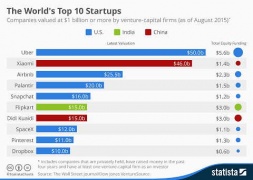 startups africaines une accalmie en aout mais la dynamique reste solide