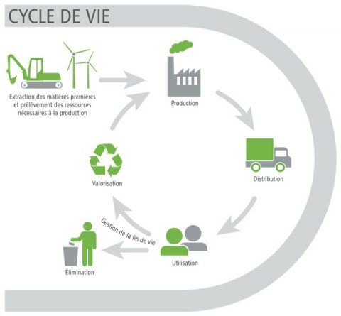 tech 5 entreprises s associent pour donner vie a orbion un jumeau numerique de la terre