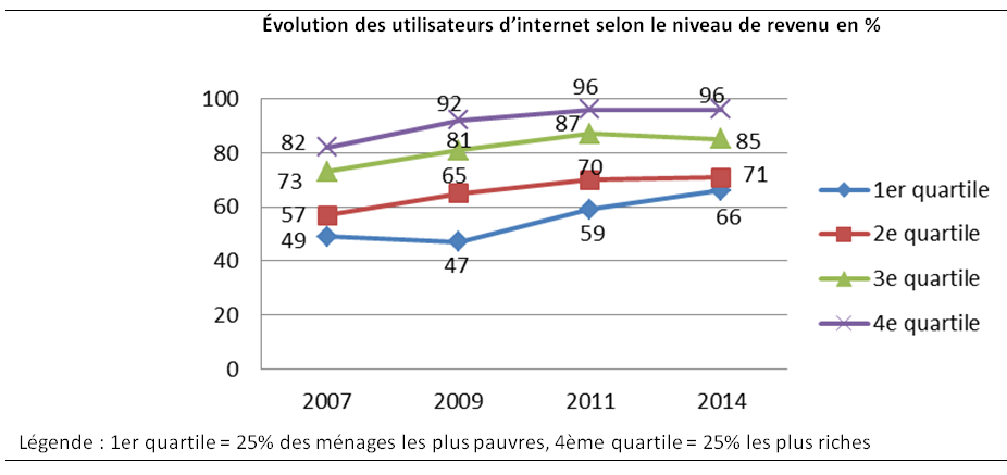 tidjane deme la tech est tres resiliente face aux instabilites politiques