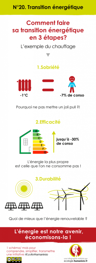 transition energetique en afrique le pnud plaide pour un acces equitable au financement vert qout pour assurer la transition ecologique et energetique dans les pays d afrique il est important de tripler les capacites installees en energies renouvelables de doubler les gains en efficacite